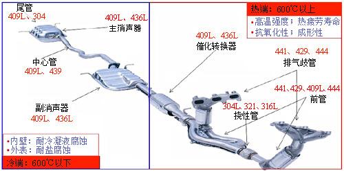 盛通管业盛通管业